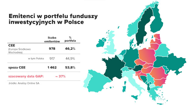 Emitenci w portfelu funduszy inwestycyjnych